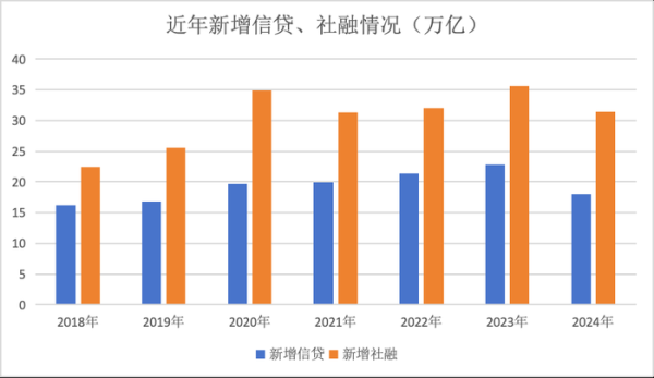 朝阳配资公司 三场金融会议定调2025 释放六大信号