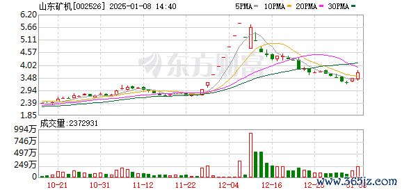 普通人怎么加杠杆炒股 12月4日涨停复盘：机器人概念继续强势 山东矿机6连板