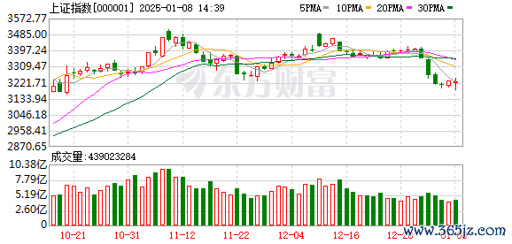 炒股杠杆多少平仓 12月4日北向资金最新动向（附十大成交股）