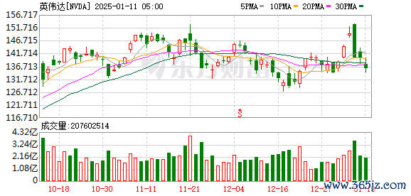K图 NVDA_0